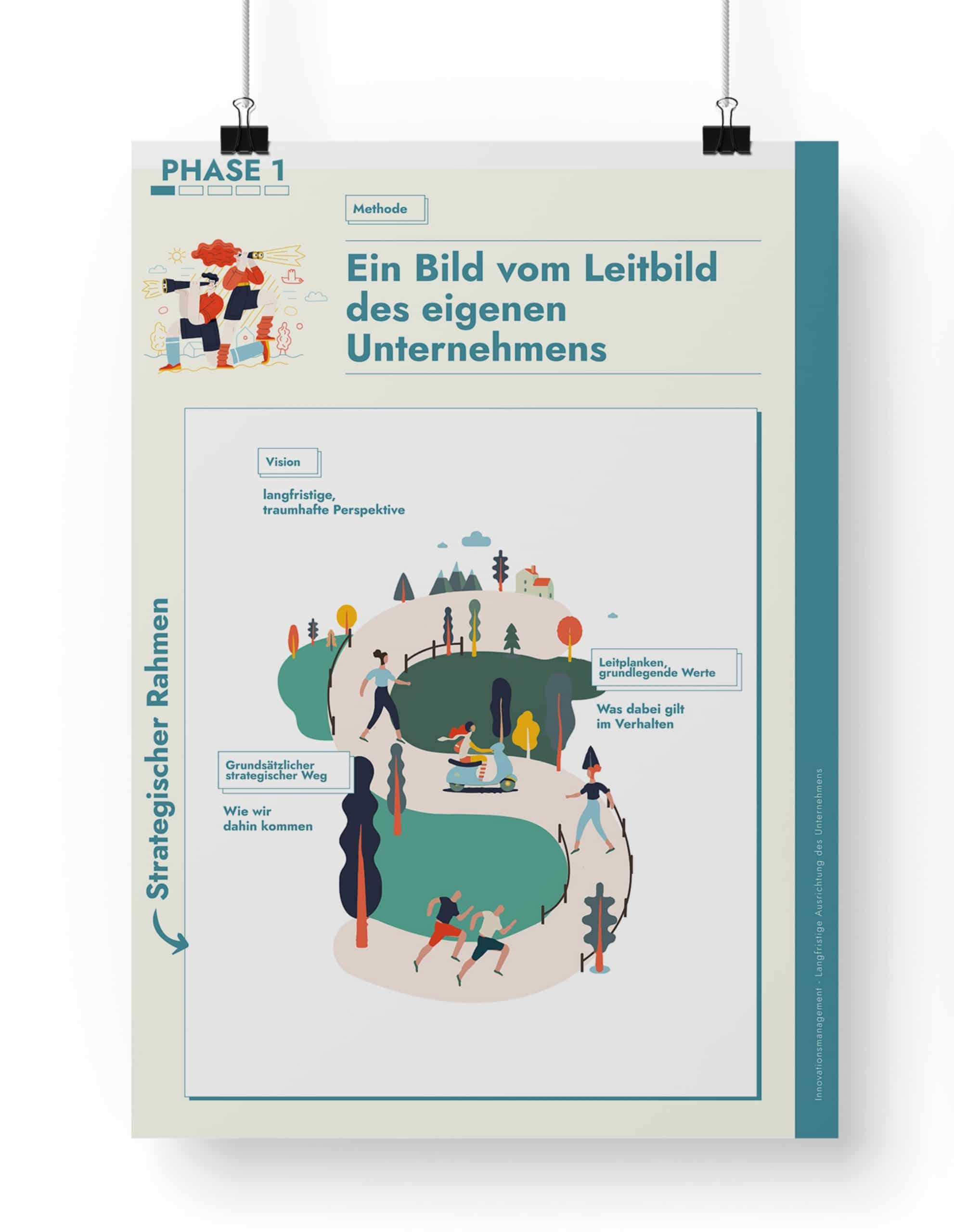 Werbeagentur, Weiden, Oberpfalz, Amberg, Cham, Hof, Marketing, Werbung, kreativmaleins, Regierung Oberpfalz, Broschüre, Magazin, Poster, Aufgaben, Methoden, Unternehmen, Leitbild, Strategie, Workshop, Innovative Oberpfalz