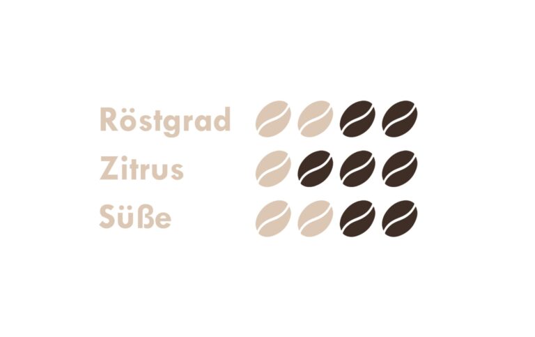 Werbeagentur, Weiden, Oberpfalz, Amberg, Cham, Hof, Marketing, Werbung, kreativmaleins, Visitenkarten, Geschäftsausstattung, Etiketten, Webseite, Webdesign, Online, Tillenberg, Kaffee, Kaffeerösterei, Rösterei, Kaffeesorten, Espresso, Zubereitung, Kaffeebohne, Geschenk